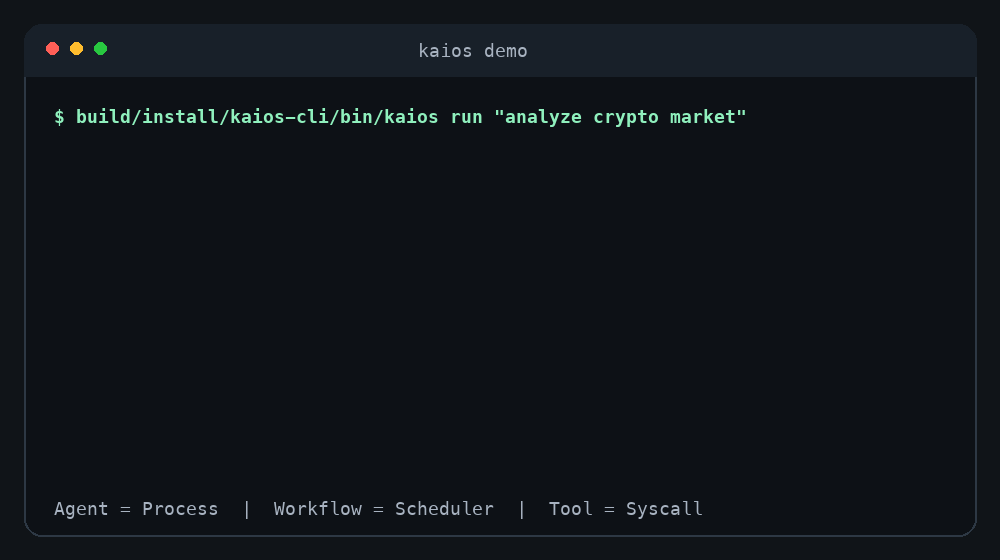 Animated KAI OS CLI demo showing run, ps, and inspect commands